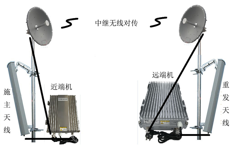 昌都智能无线拉远移频中继直放站近端机远端机